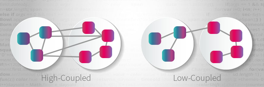 Highly Testable Code, Testable Code Base, Making Code Base Highly Testable, Low Coupling, Writing Maintainable Code, Separation Between Pure and Impure Code, Logic and Presentation, Code Simplicity, Improving the Testability of Code, Code Testability, Making Code More Testable. TestRail.