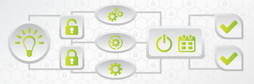 Software Security Tests, Types of Security Test, Effective Security Tests, align test recommendations with the phases of the software development lifecycle, Choosing the Right Software Security Test, Planning Security Testing