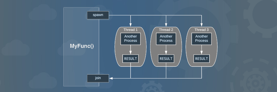 performance test an asynchonous application, testing asynchonous applications, performance testing , monitor application behavior, Software testing, Testrail.