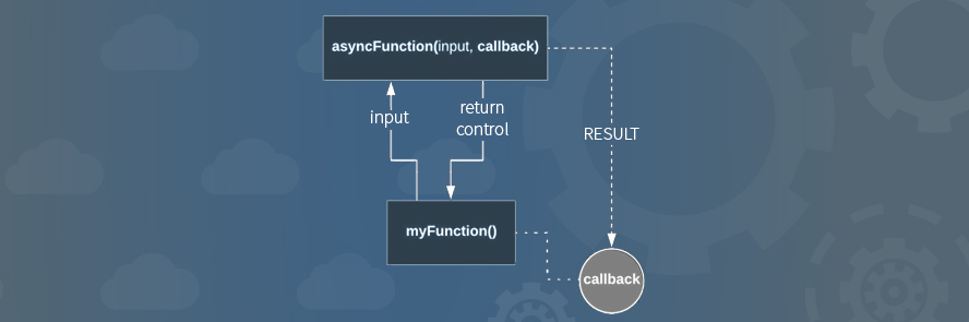 performance test an asynchonous application, testing asynchonous applications, performance testing , monitor application behavior, Software testing, Testrail.