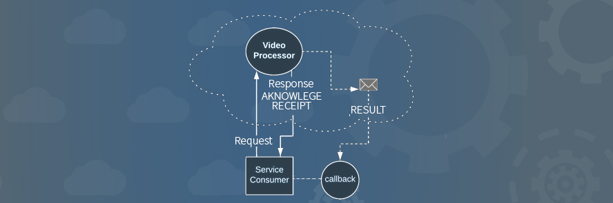 performance test an asynchonous application, testing asynchonous applications, performance testing , monitor application behavior, Software testing, Testrail.