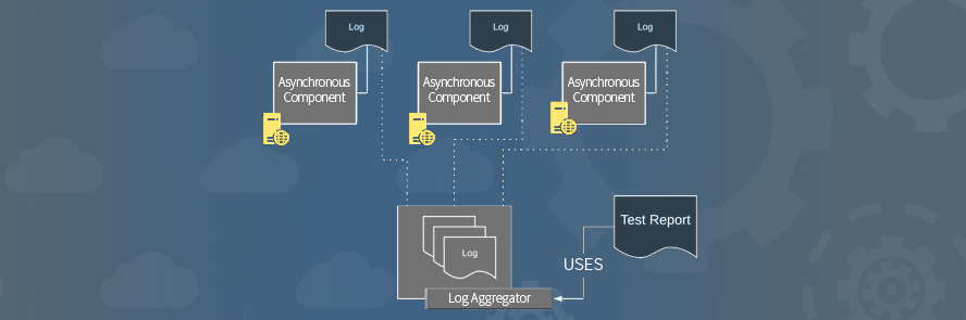 performance test an asynchonous application, testing asynchonous applications, performance testing , monitor application behavior, Software testing, Testrail.