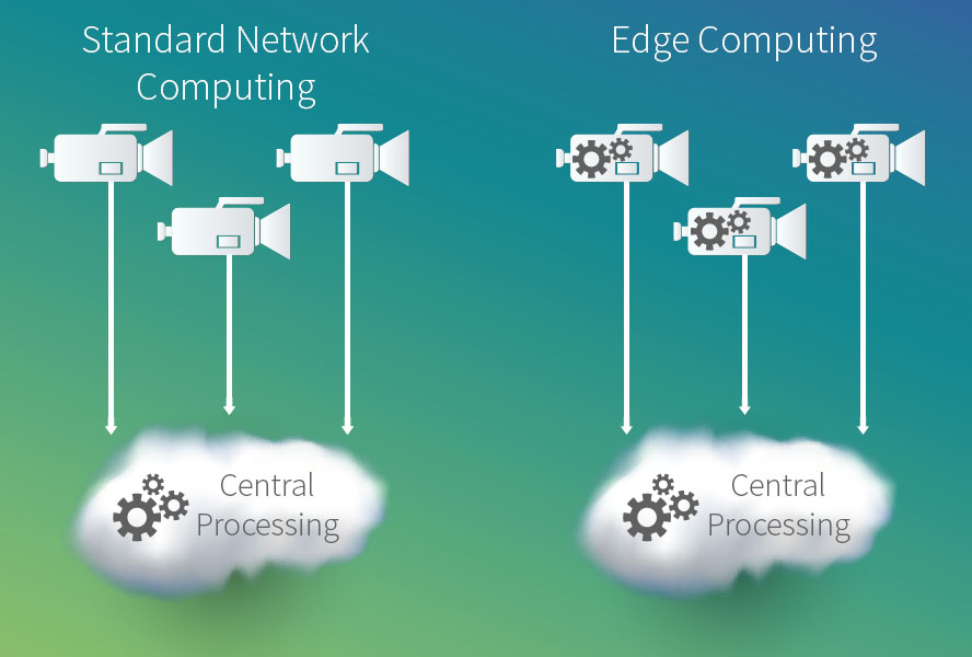 edge computing, performance testing, Internet of Things, device emulation, network, network bandwidth, testing edge computing, software testing, TestRail.