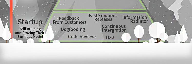 The Quality Mountain. Use the infographic and strategies below to help steer your software testing and product quality efforts, whatever the size of your company right now. TestRail.