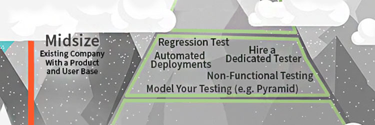 The Quality Mountain. Use the infographic and strategies below to help steer your software testing and product quality efforts, whatever the size of your company right now. TestRail.