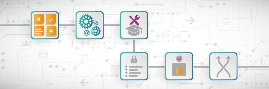 Secure Software Development, Agile Security, Agile Software Development, Developing Secure Applications with Agile, Secure Applications, Developing Secure Application Software. TestRail.