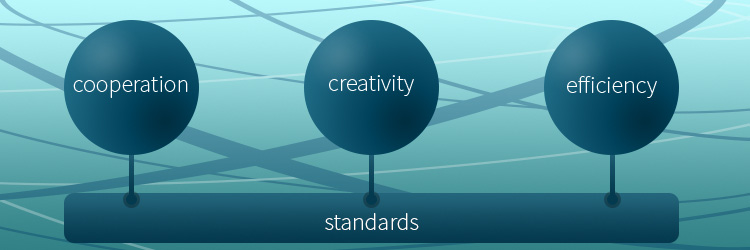 What the future world of Iot means for the software testing industry. API standardization will improve Iot Testing. TestRail.