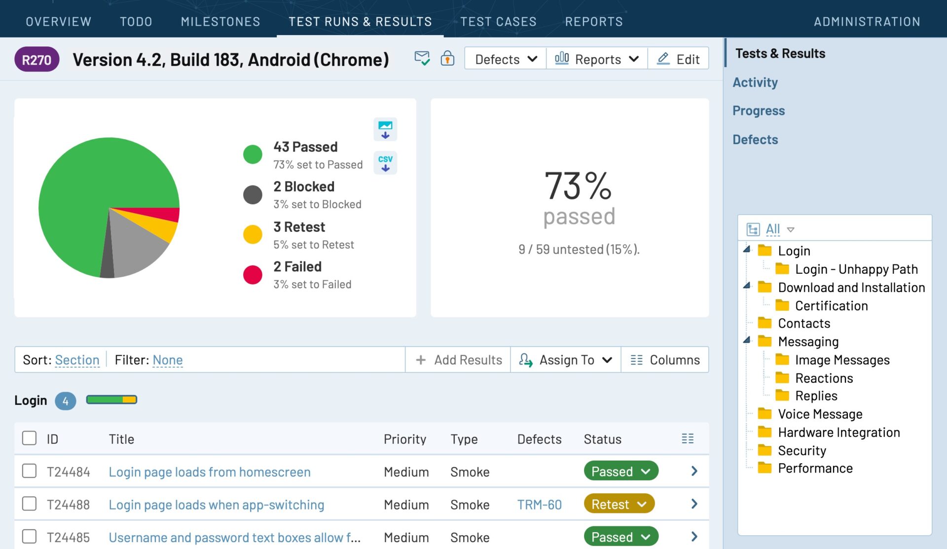 TestRail Dashboard