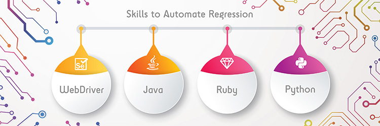 Top Programming Skills for Software Testers