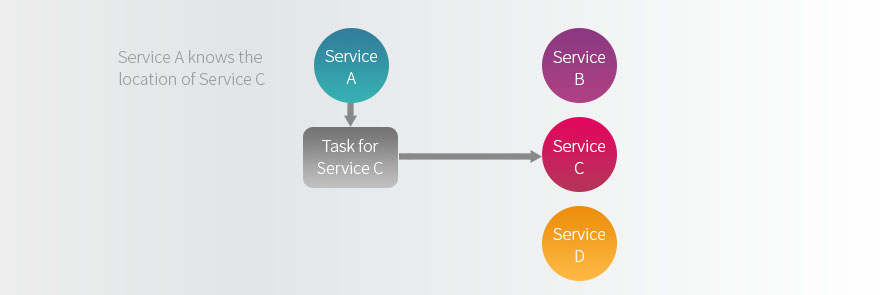 service mesh, performance testing, service discovery, failure policy, test planning, ephemeral computing, how the service mesh works, what is the service mesh, TestRail