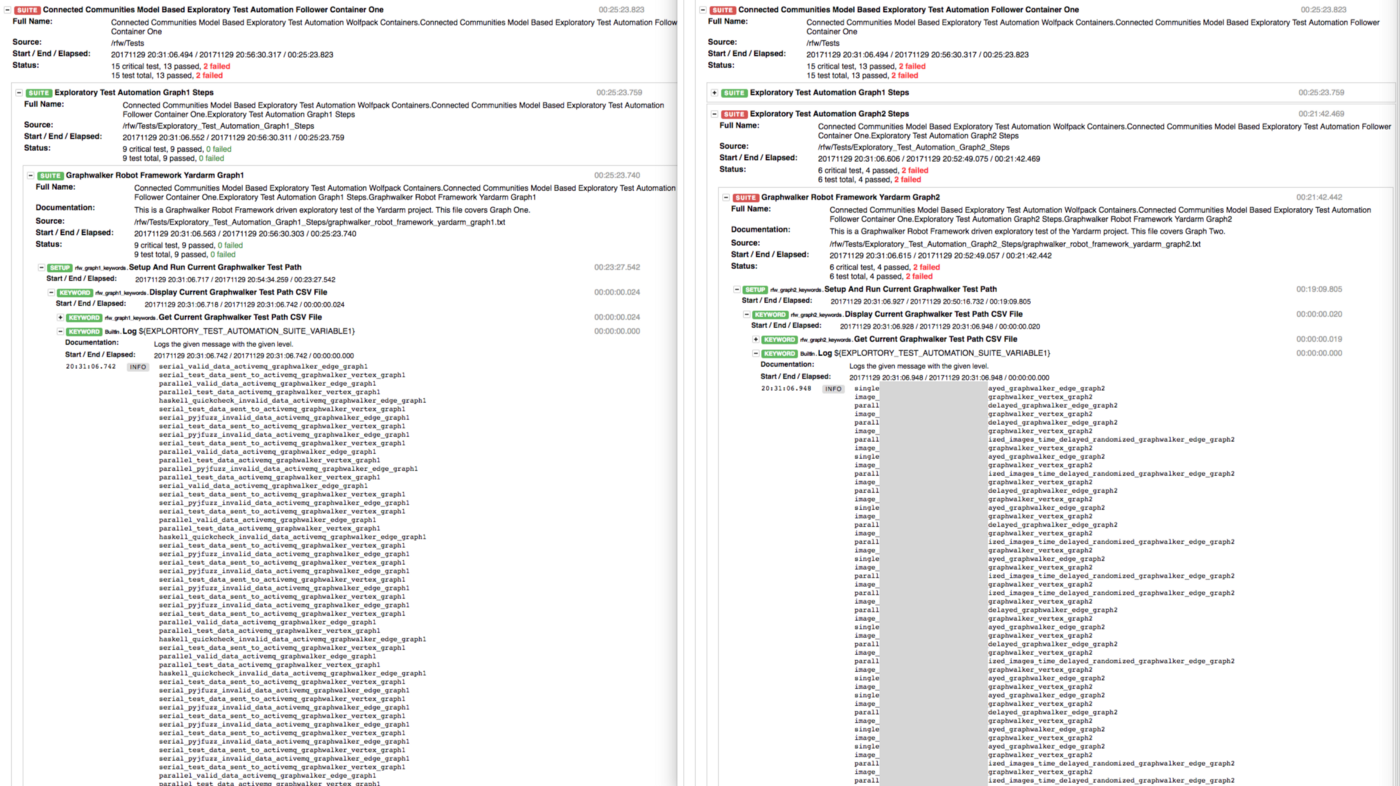 Test Results from Intersections Robot Framework Follower Container One