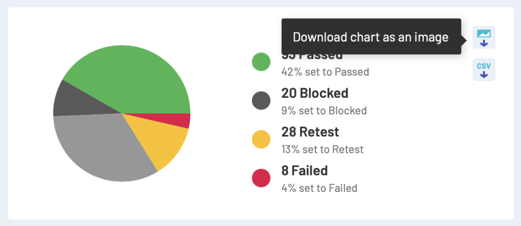 a chart in TestRail 7.2