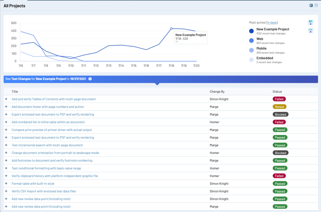 TestRail 7.2 Project activity