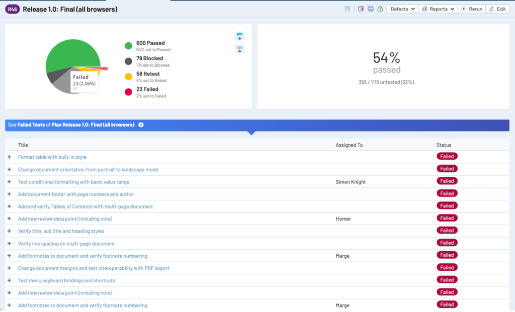 TestRail 7.2 Project milestone