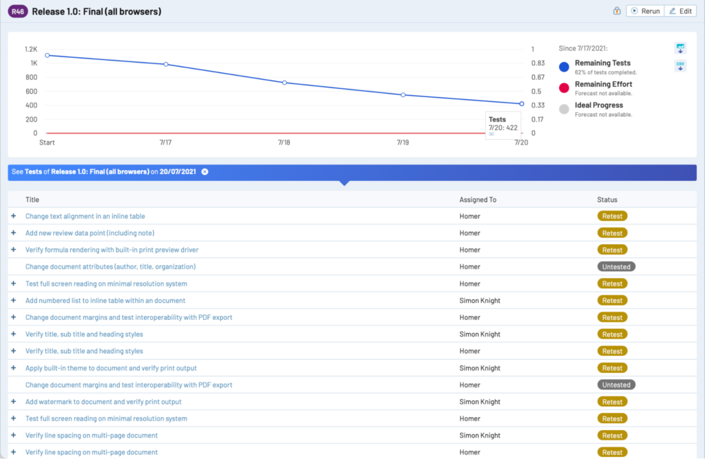 TestRail 7.2 Progress tab