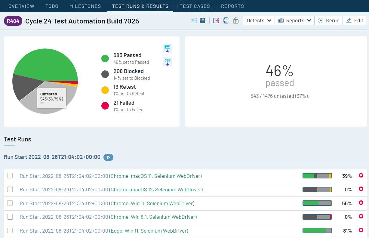 TestRail dashboard