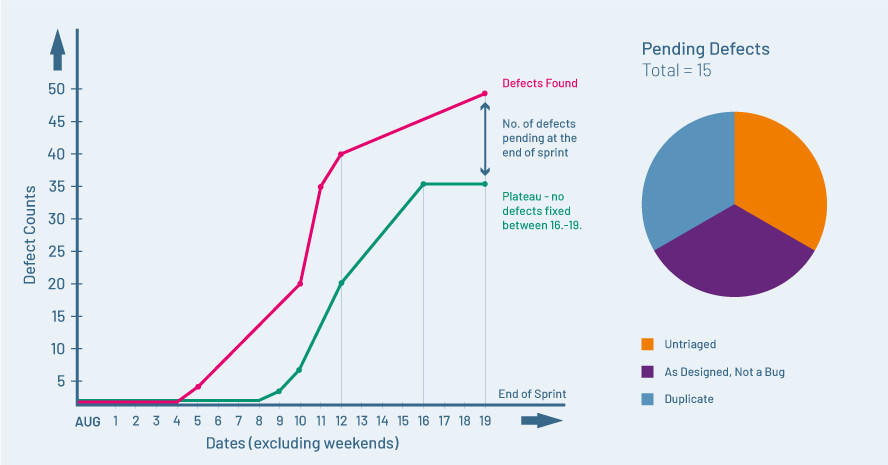 TestRail, metrics chart 1