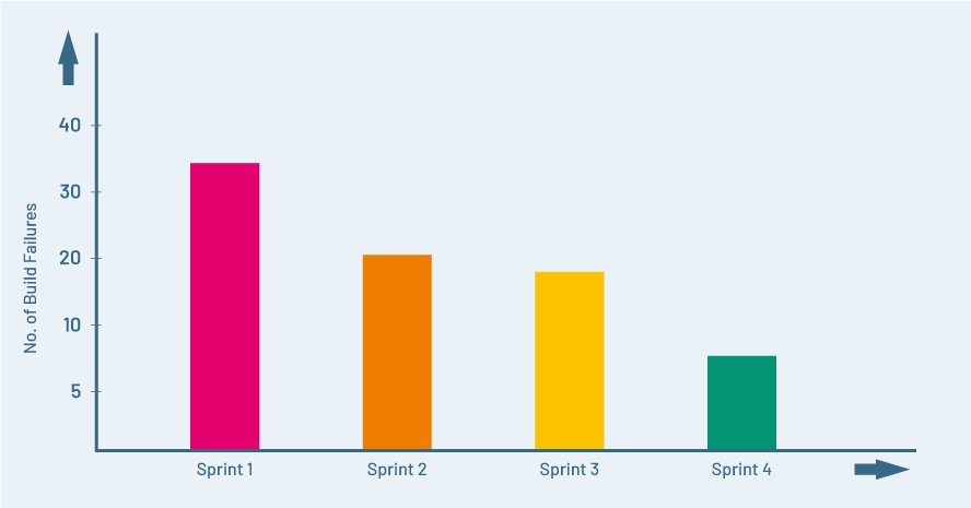 TestRail, metrics chart 2