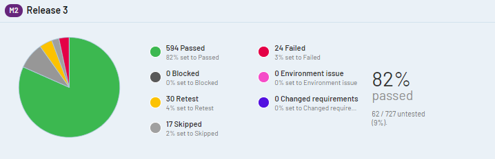 Reports are comprehensive and can be generated according to 15 predefined templates sorted by categories: “Cases,” “Defects,” “Results,” “Summary,” and “Users.”