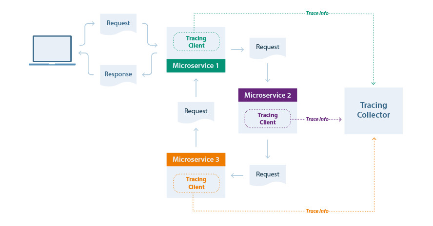 TestRail, Kubernetes, Debugging