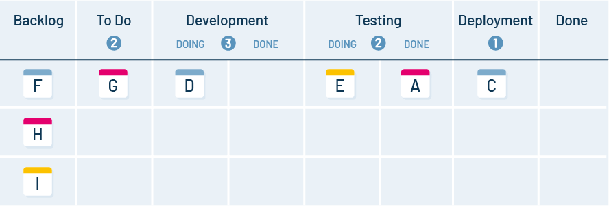 Example, Kanban Board