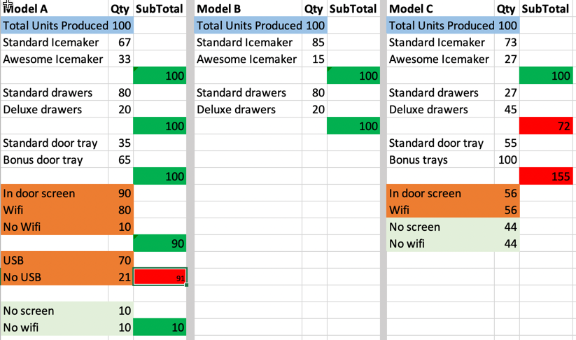 Sample UI for Test Plan