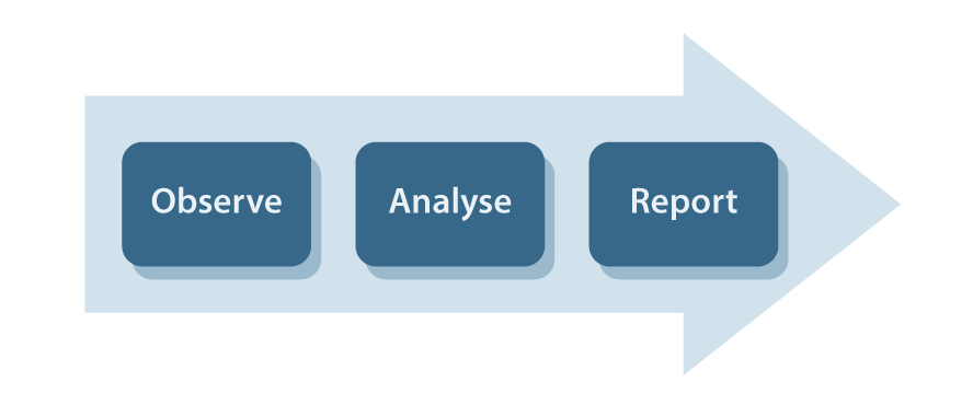 TR inline graphics partnership of testing