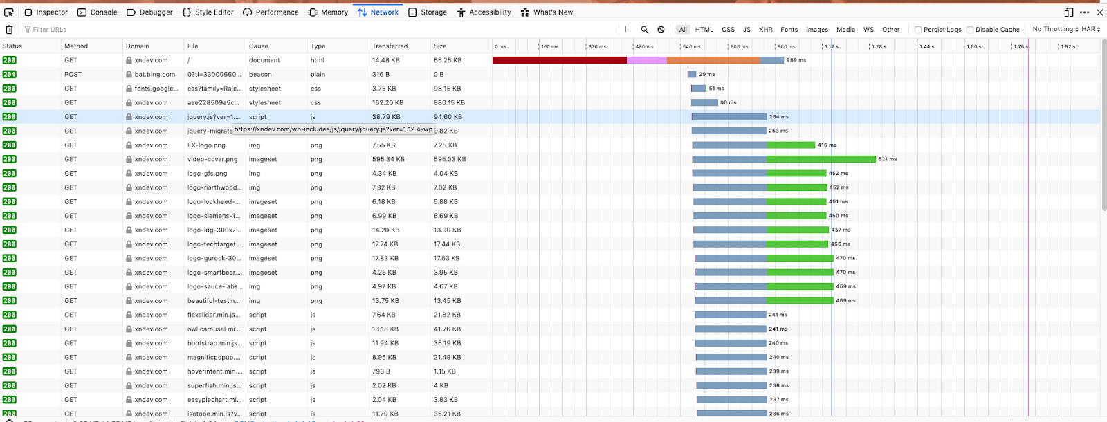 table of testing results